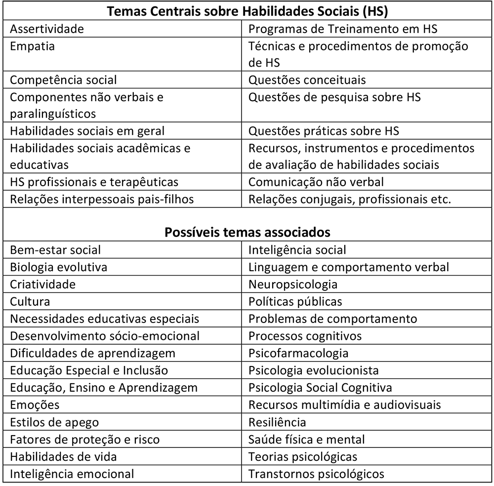 tabela_temas_sihs